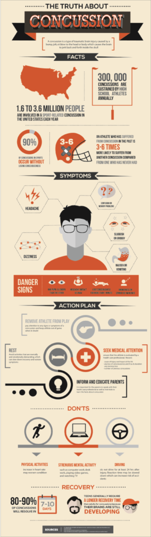 Diseño Infográfico por sherlock_h para BluSharkDigital | Diseño: #15211728