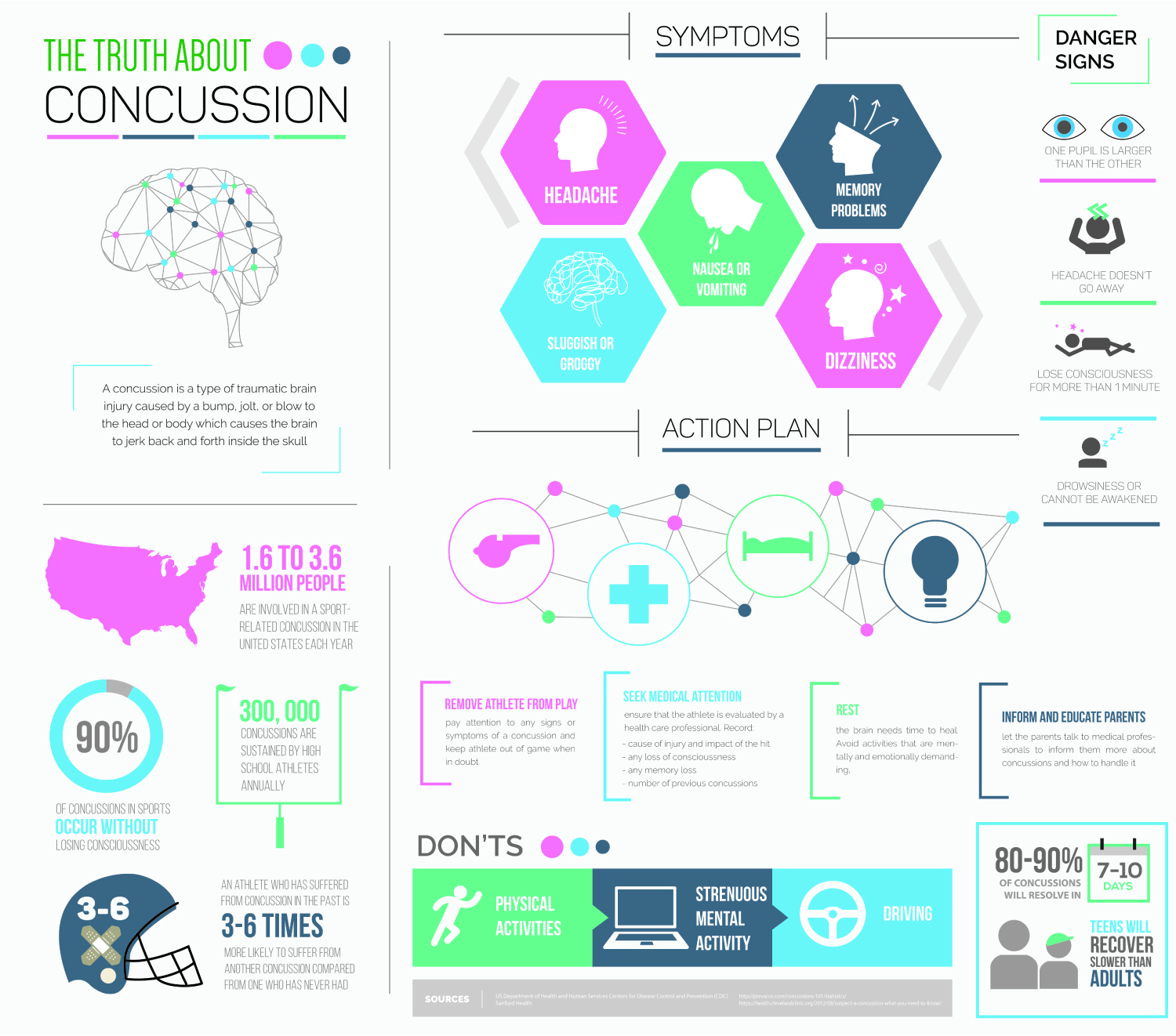 Infographic Design by sherlock_h for BluSharkDigital | Design #15212254