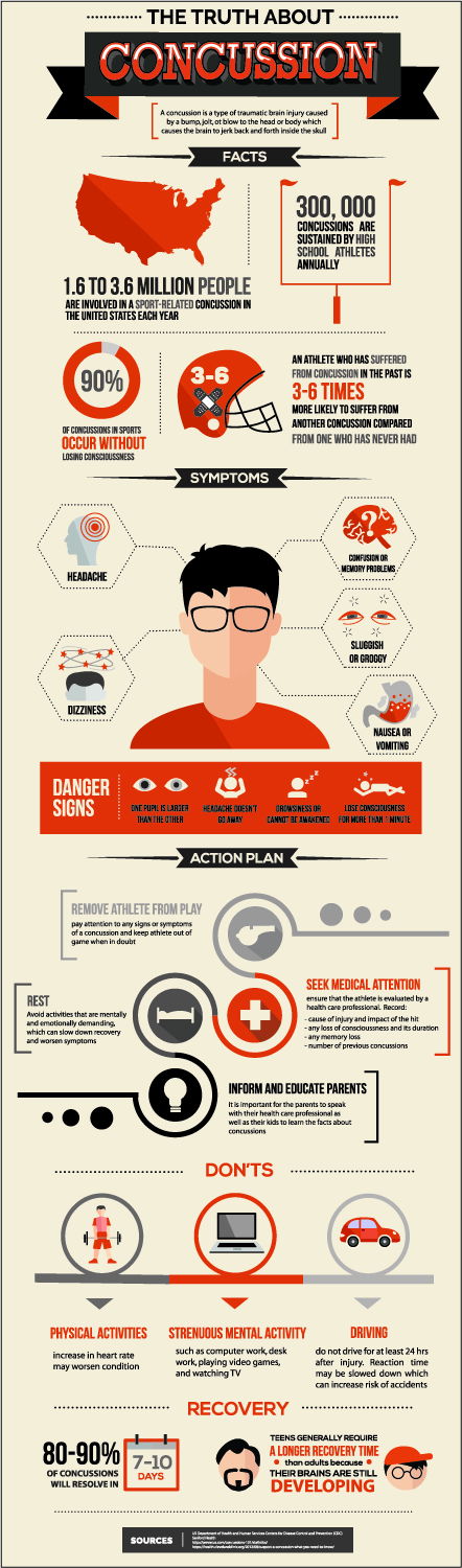 Infographic Design by sherlock_h for BluSharkDigital | Design #15233087