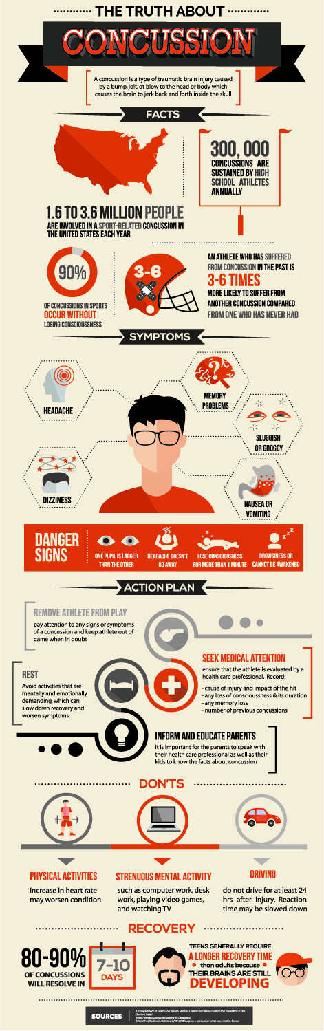 Infographic Design by sherlock_h for BluSharkDigital | Design #15242227