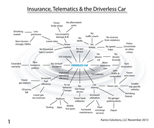 Infographic Design by TedAtkinson