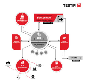 Visualisation of our Product Ecosystem