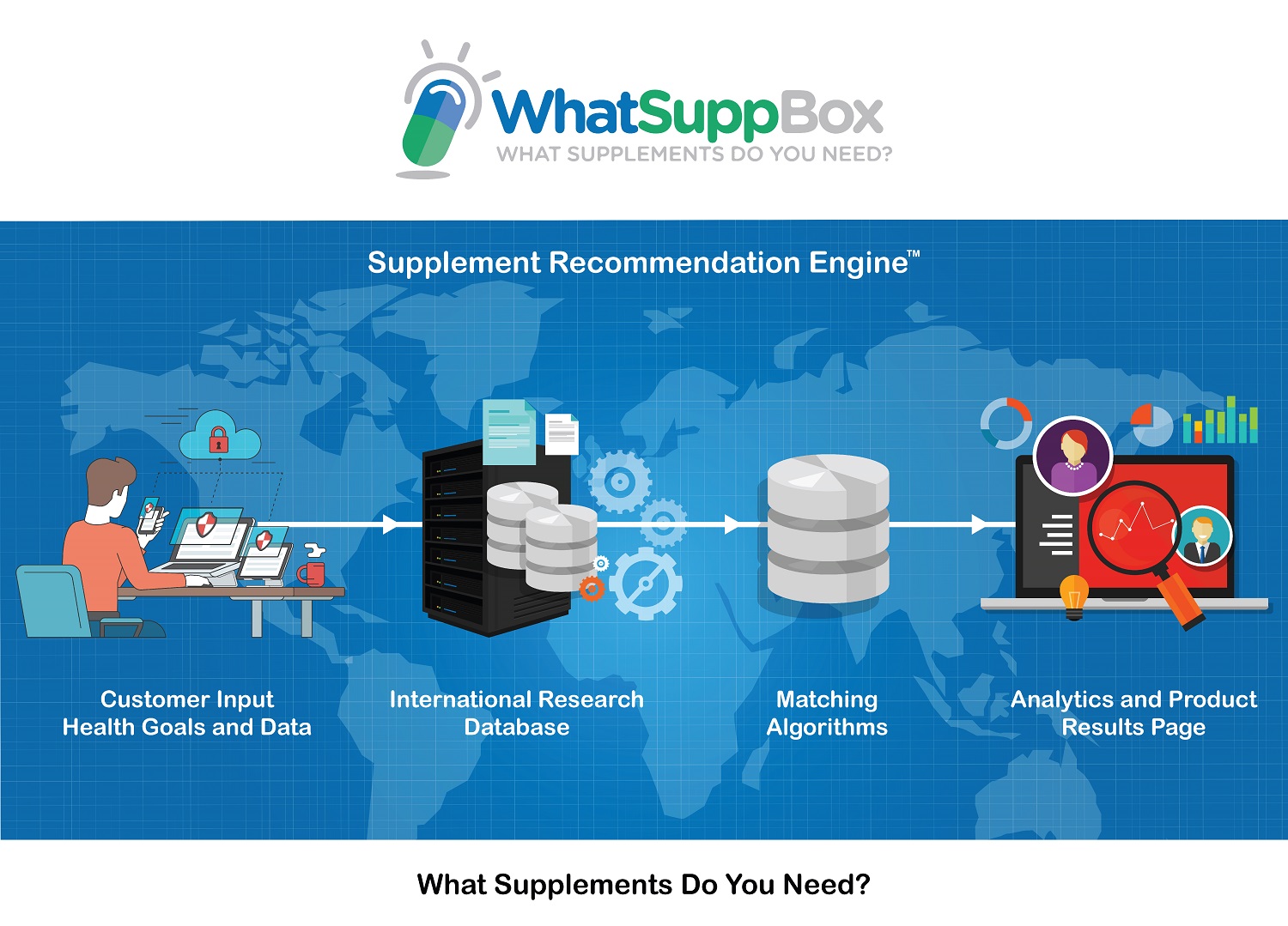 Web Design by widyaguna for WhatSupp Nutrition | Design #15129698