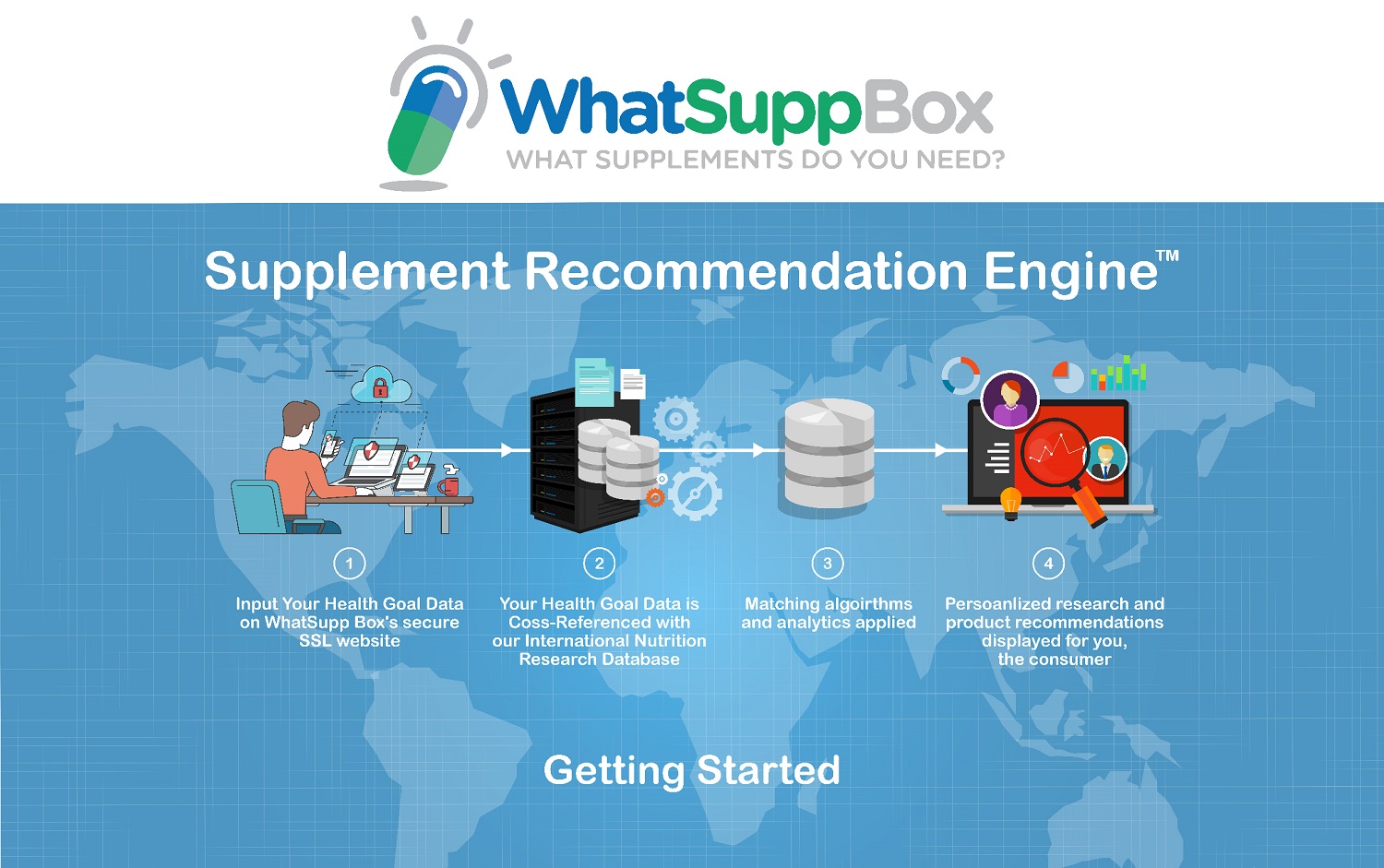 Web Design by widyaguna for WhatSupp Nutrition | Design #15143927