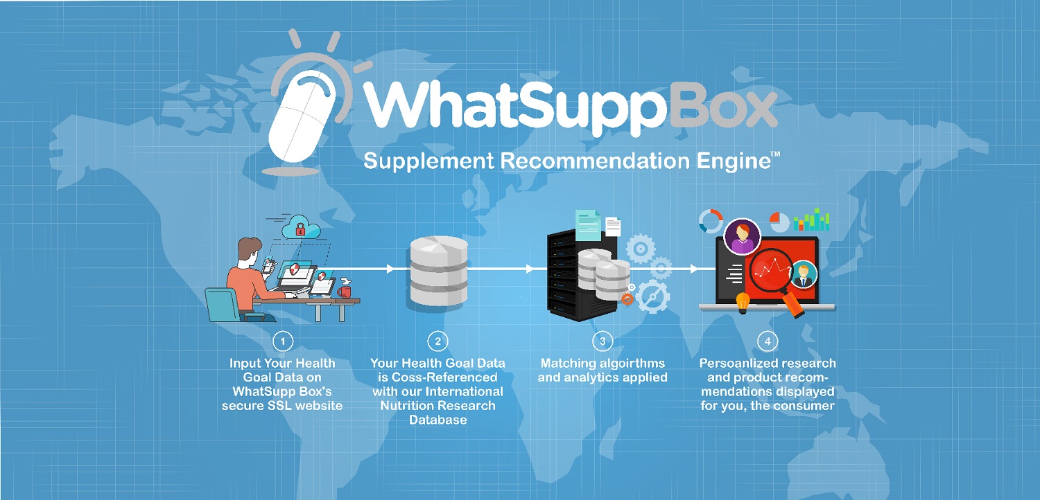 Web Design by widyaguna for WhatSupp Nutrition | Design #15145251