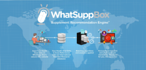 Web Design by widyaguna for WhatSupp Nutrition | Design: #15145251