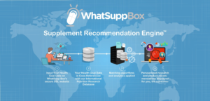 Web Design by widyaguna for WhatSupp Nutrition | Design: #15145252