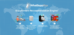 Diseño Web por widyaguna para WhatSupp Nutrition | Diseño #15152125