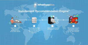 Web Design by widyaguna for WhatSupp Nutrition | Design: #15160359