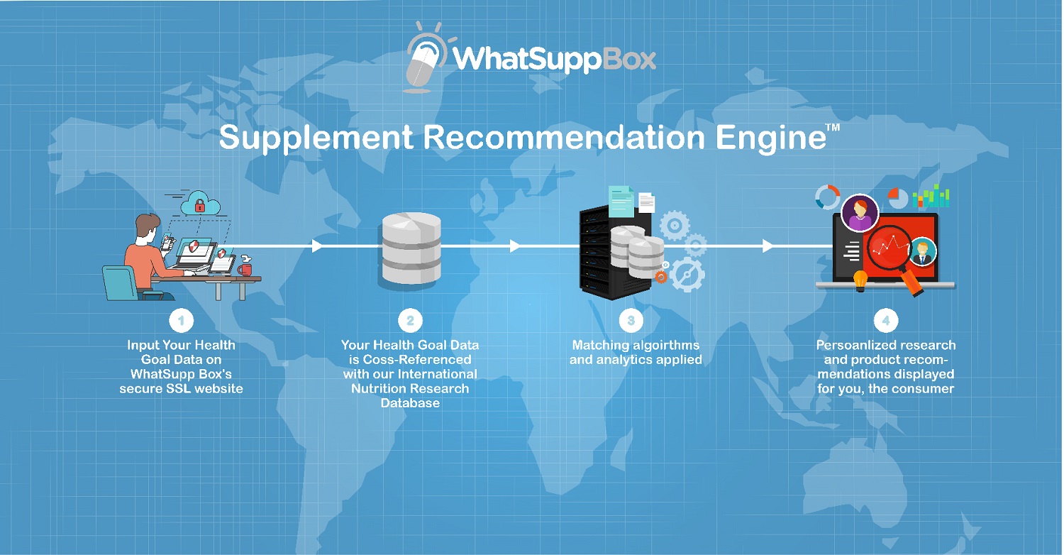 Web-Design von widyaguna für WhatSupp Nutrition | Design #15160580