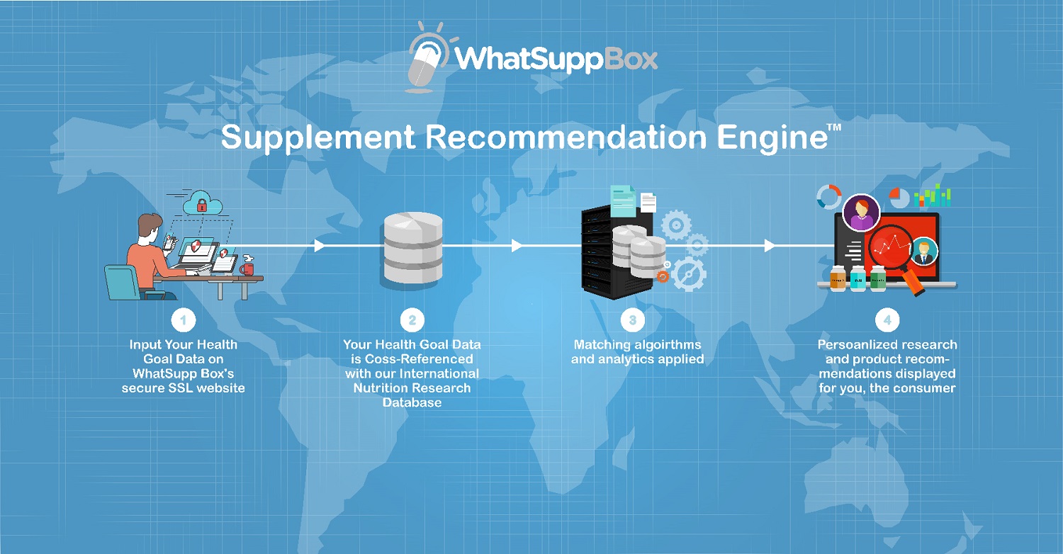 Web-Design von widyaguna für WhatSupp Nutrition | Design #15164640