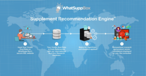 Web Design by widyaguna for WhatSupp Nutrition | Design: #15164640
