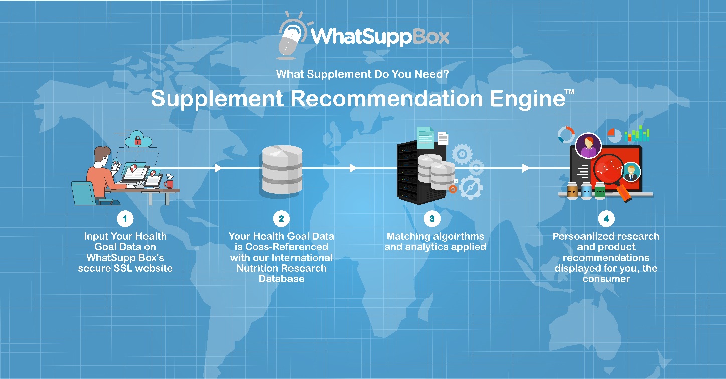 Web-Design von widyaguna für WhatSupp Nutrition | Design #15170177