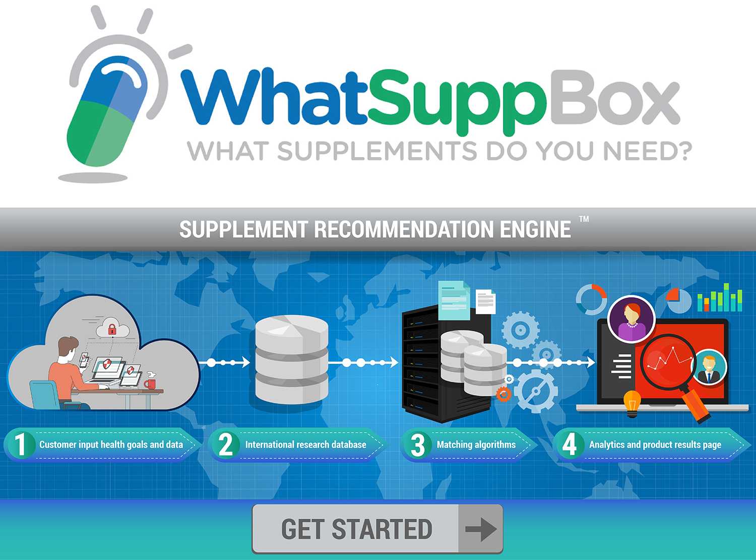 Web Design by SAI DESIGNS for WhatSupp Nutrition | Design #15162371
