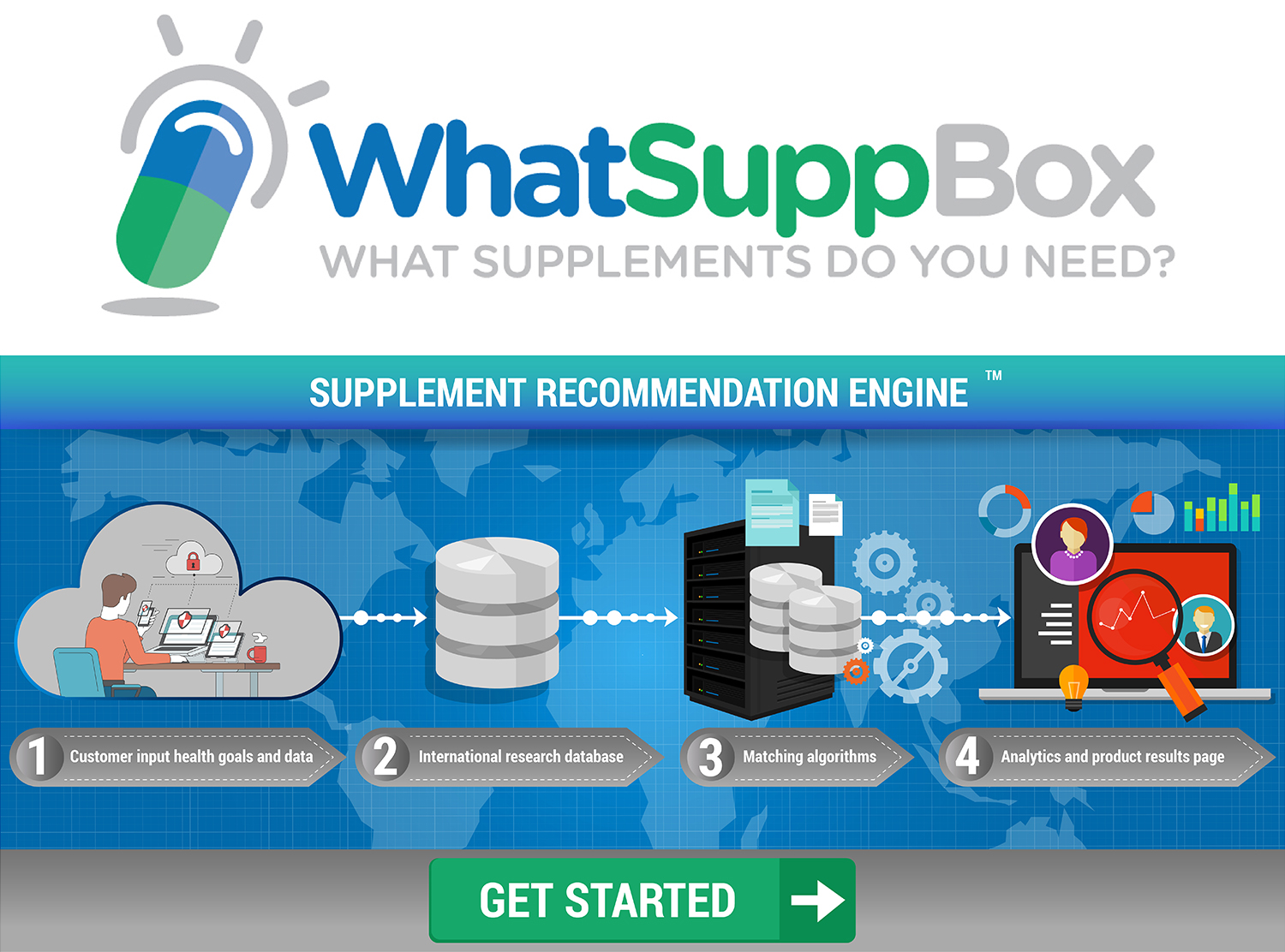 Web Design by SAI DESIGNS for WhatSupp Nutrition | Design #15162372