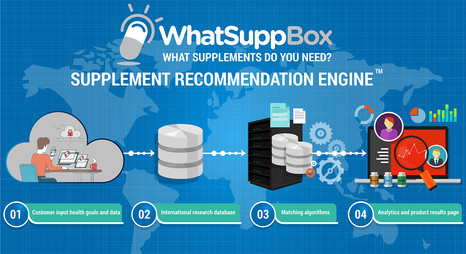Web Design by SAI DESIGNS for WhatSupp Nutrition | Design #15171937