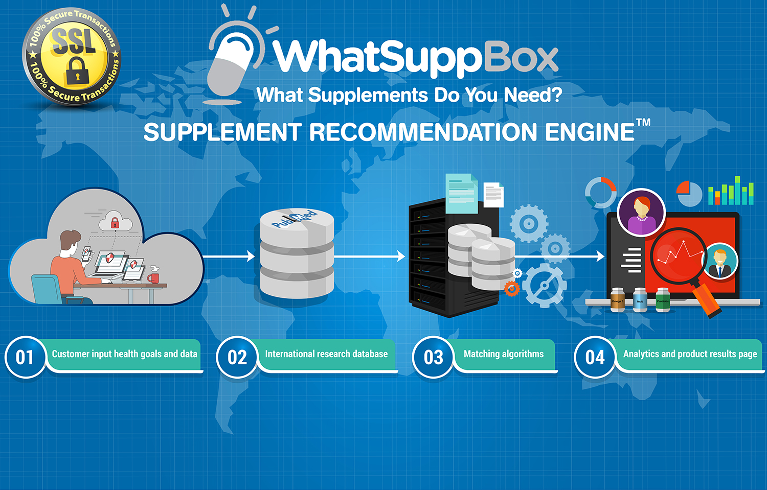 Web-Design von SAI DESIGNS für WhatSupp Nutrition | Design #15326527