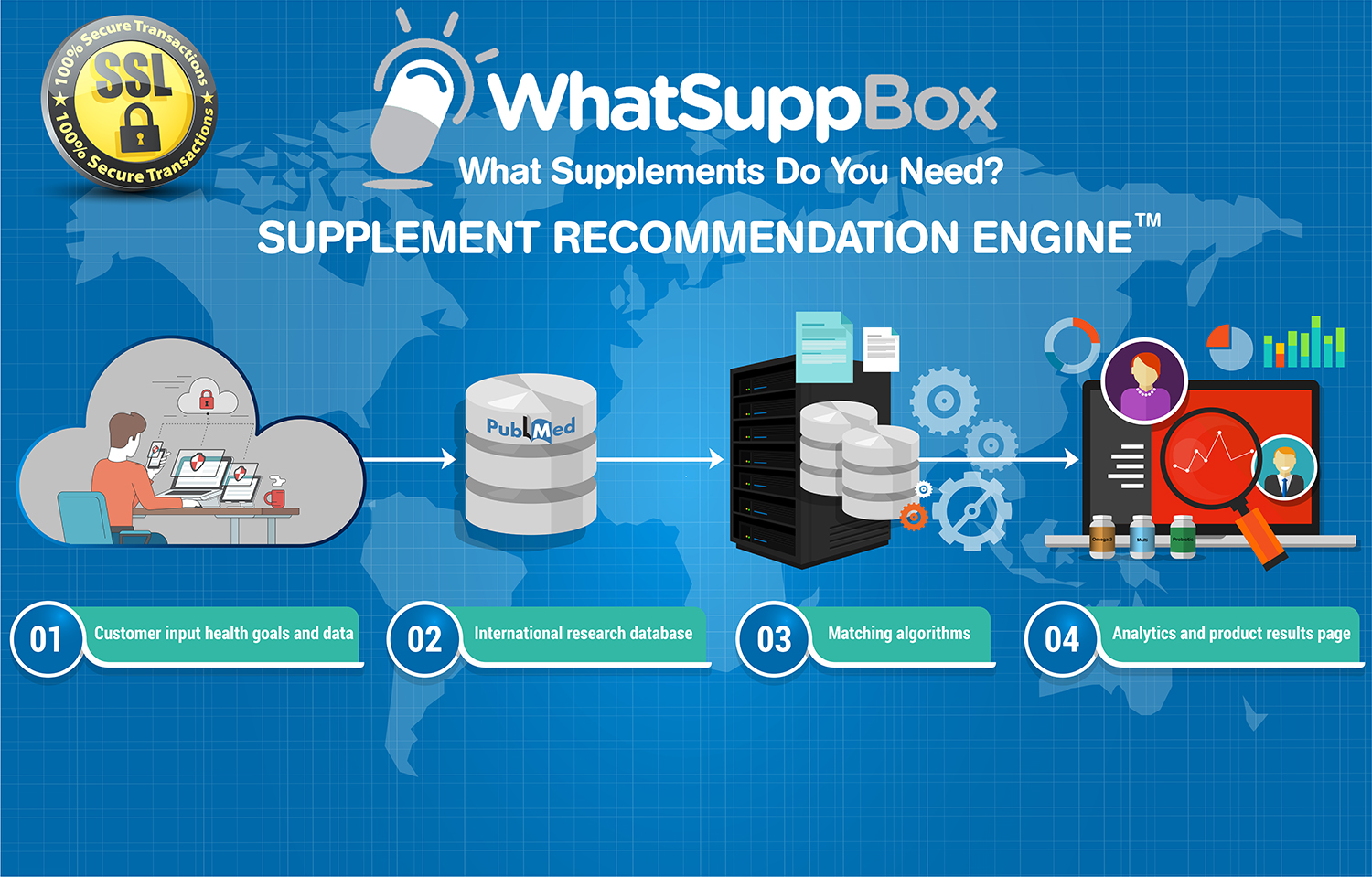 Web-Design von SAI DESIGNS für WhatSupp Nutrition | Design #15326528