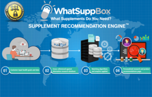 Web Design by SAI DESIGNS for WhatSupp Nutrition | Design: #15358726
