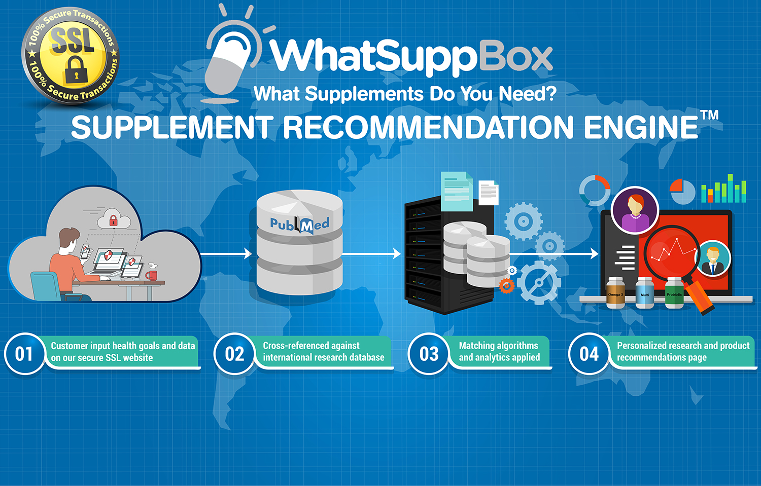Web Design by SAI DESIGNS for WhatSupp Nutrition | Design #15415137