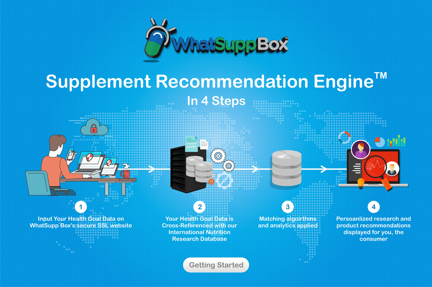 Web Design by Marketing Wings for WhatSupp Nutrition | Design #15147725