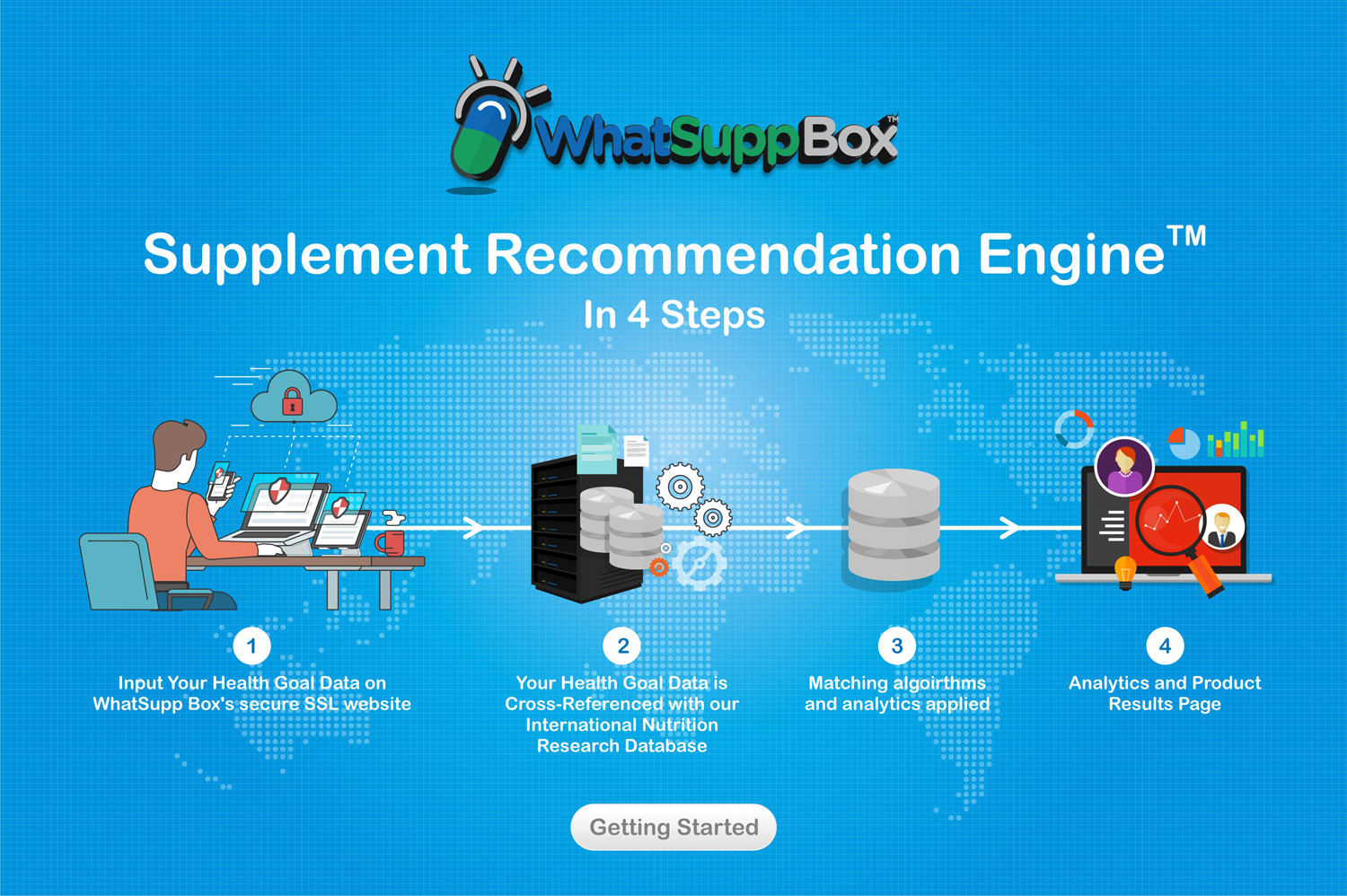 Web Design by Marketing Wings for WhatSupp Nutrition | Design #15147727