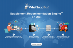 Web Design by Marketing Wings for WhatSupp Nutrition | Design: #15165685