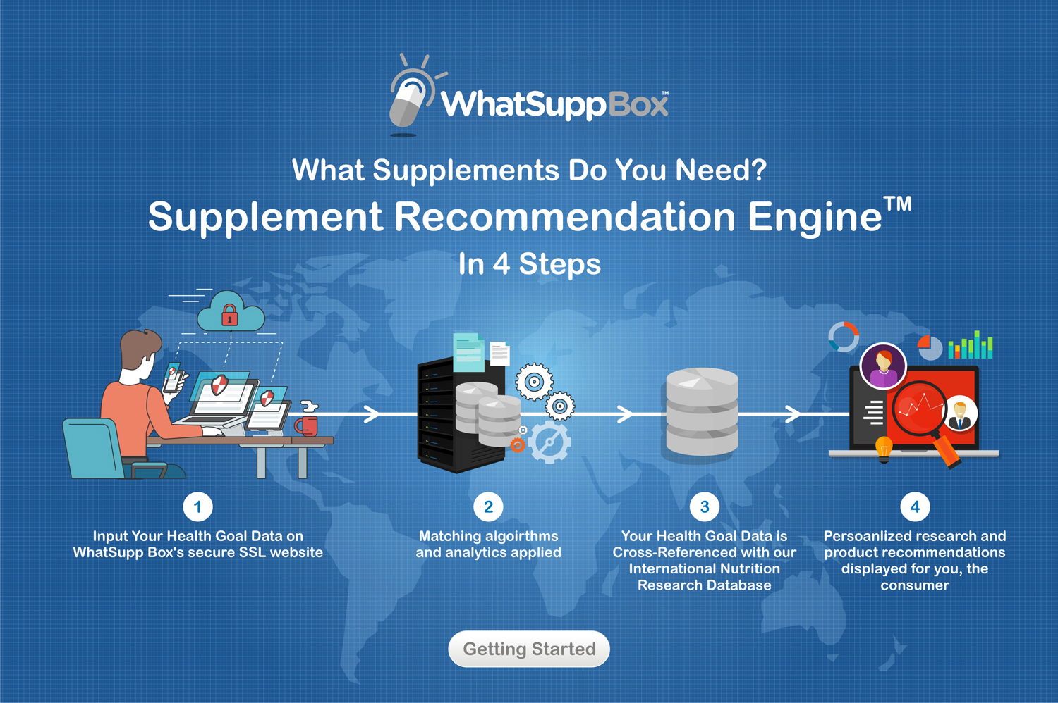 Web Design by Marketing Wings for WhatSupp Nutrition | Design #15172209