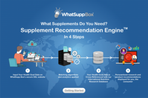 Web Design by Marketing Wings for WhatSupp Nutrition | Design: #15172209