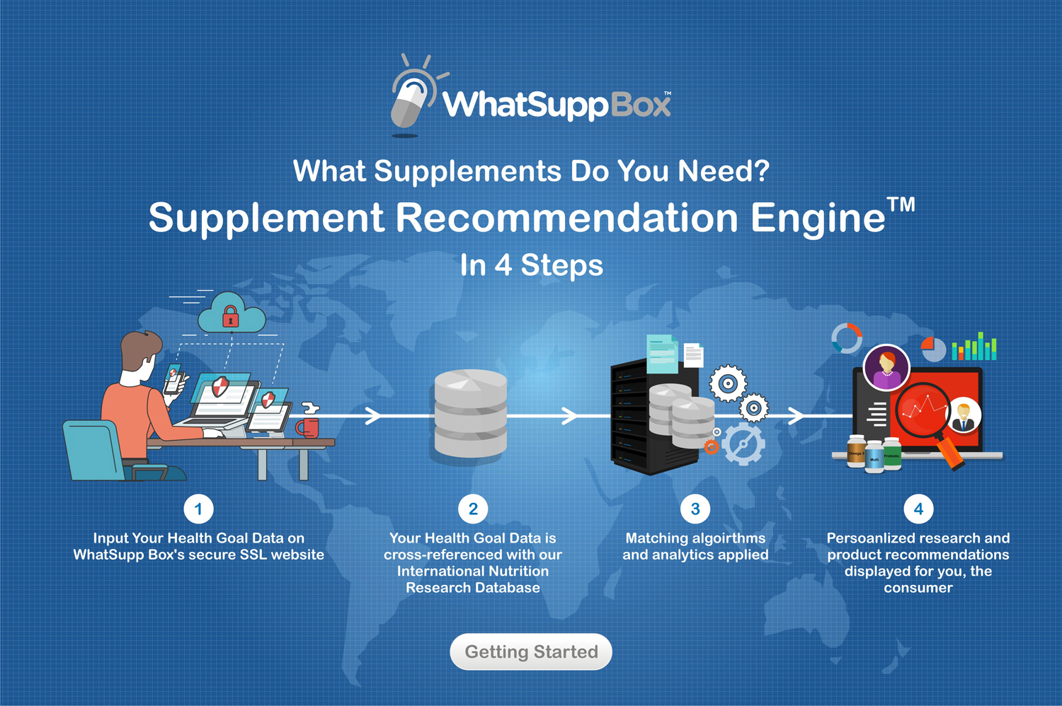 Web-Design von Marketing Wings für WhatSupp Nutrition | Design #15185496