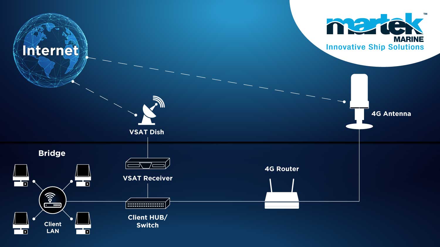 Illustration Design by Annie Creative Service for Martek Marine | Design #15150368