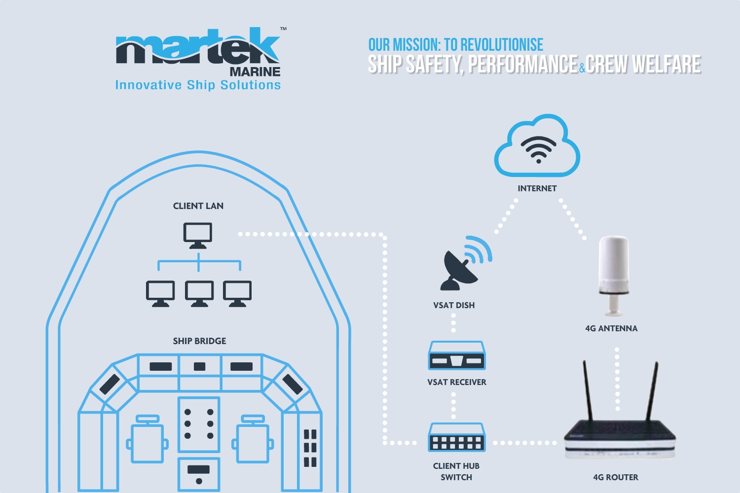 Illustration Design by Ry for Martek Marine | Design #15190522