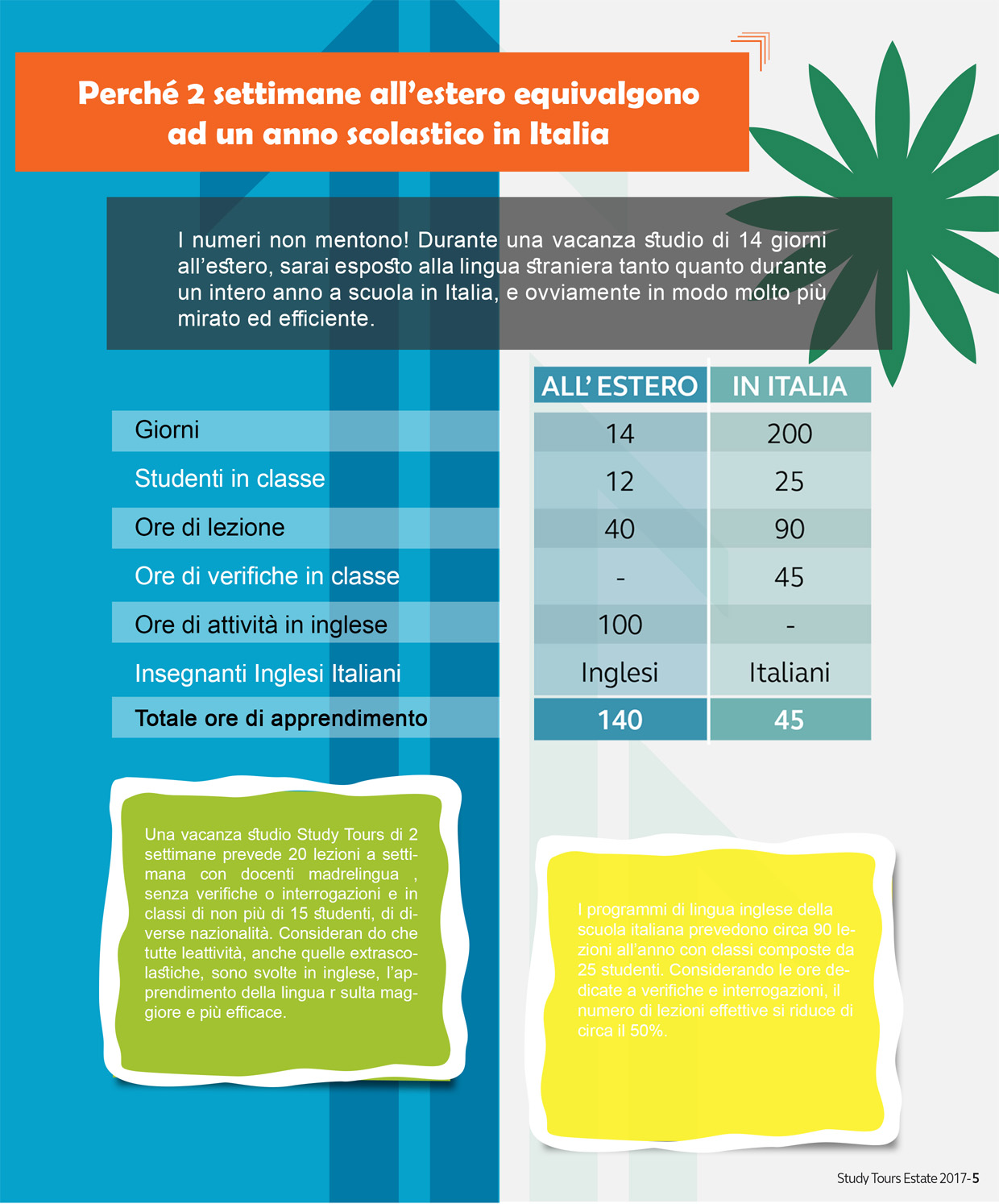 Diseño de Brochure por RMA para este proyecto | Diseño #15293798