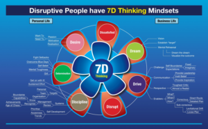 Disruptive people have 7 D Thinking Mindsets | Design de Flyer par DesignFive