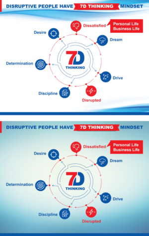 Disruptive people have 7 D Thinking Mindsets | Flyer Design by Annie Creative Service