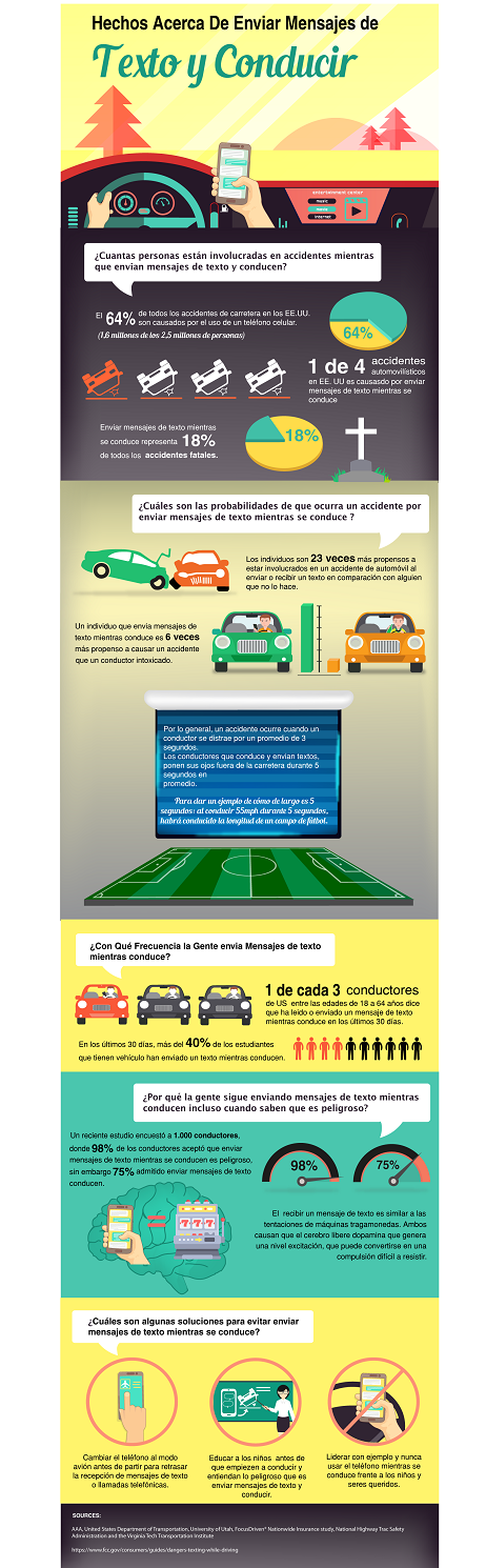 Infographic Design by Jacqueline for BluSharkDigital | Design #15469968