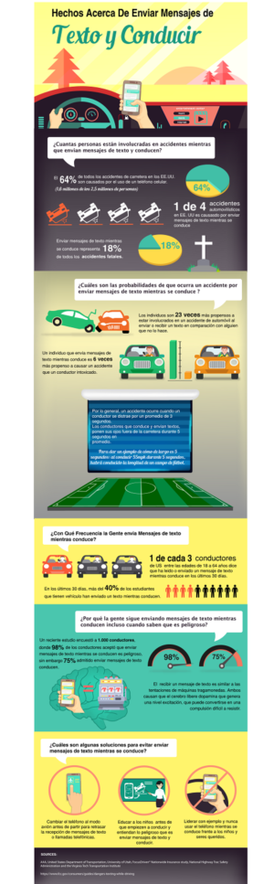 Infographic Design by Jacqueline