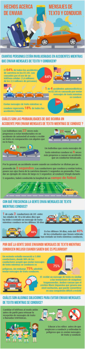Infographic Design by luutrongtin89