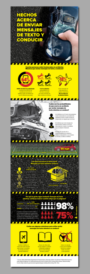 Infographic Design by banedsgn
