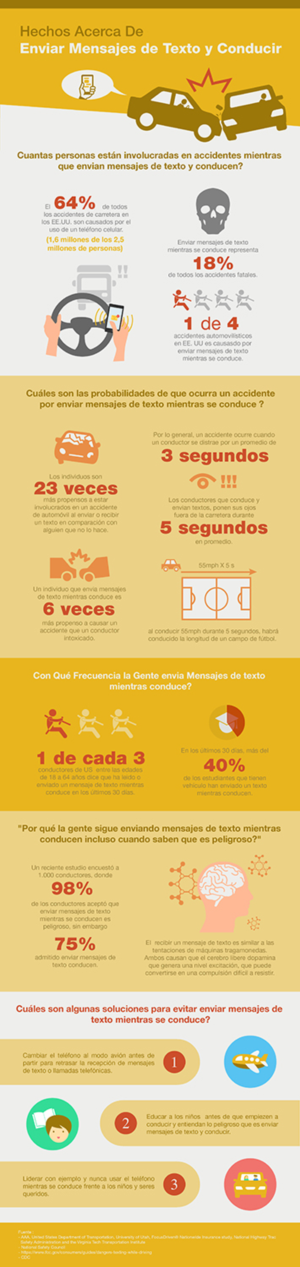 Infographic Design by Yang93