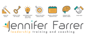 Diseño Artístico por directsolutions para Jennifer Farrer | Diseño: #15230689