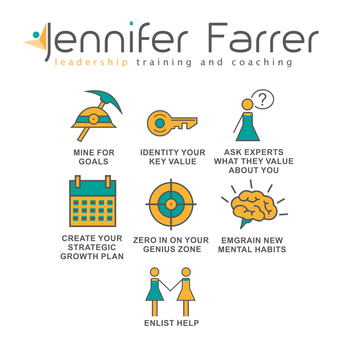 Art Design by B'signs for Jennifer Farrer | Design #15219322