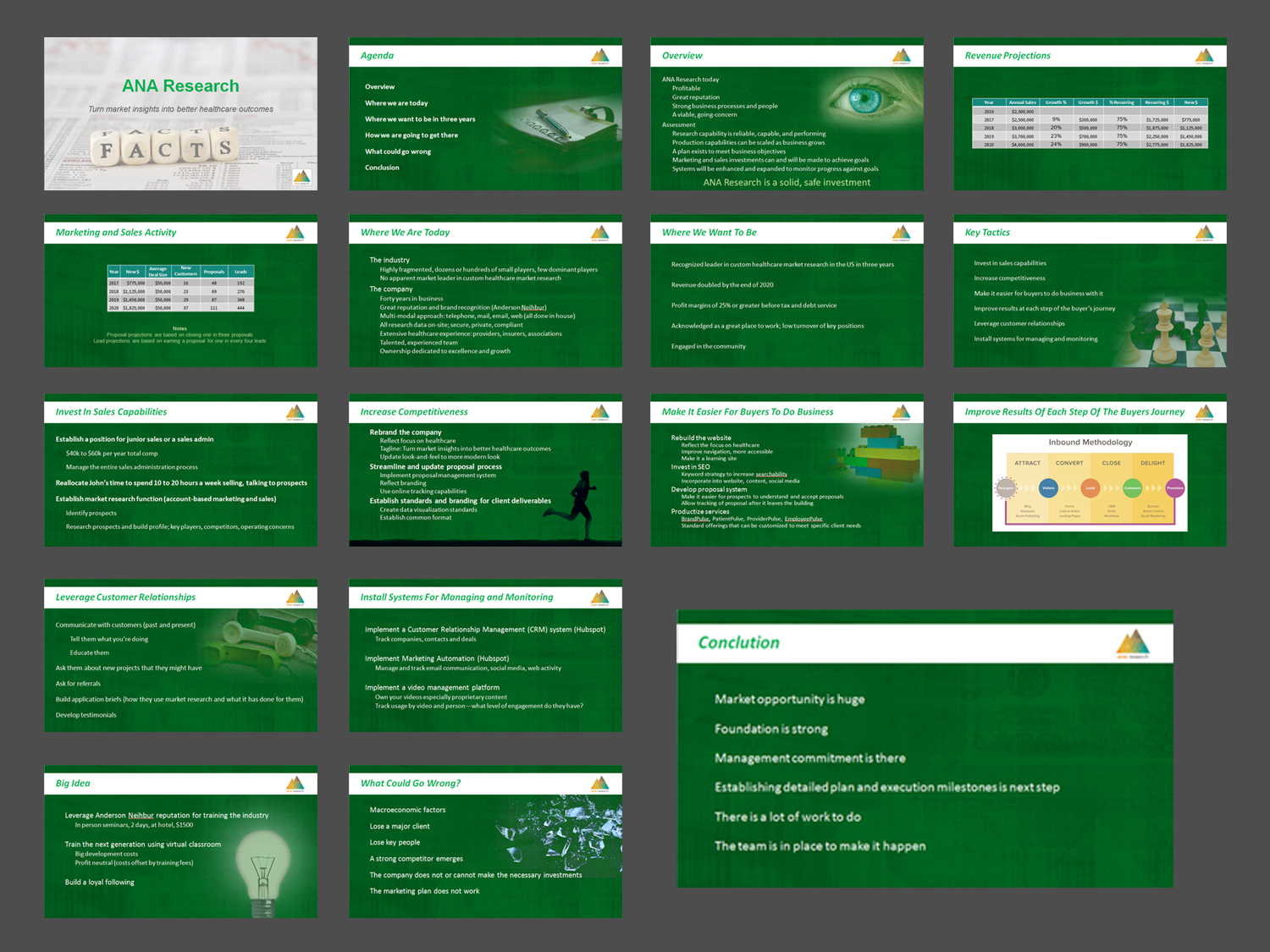 PowerPoint-Design von Abiyoso28 für dieses Projekt | Design #15212771