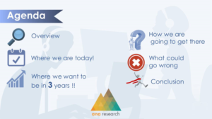 PowerPoint Design by Yead Rahman for this project | Design: #15209073