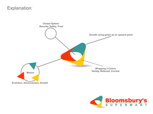 Bloomsbury's Supermart | Logo Design by monkey