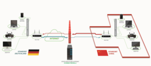 Graphic Design by sherlock_h for VPN Deutschland Ltd. & Co. KG | Design: #15426437
