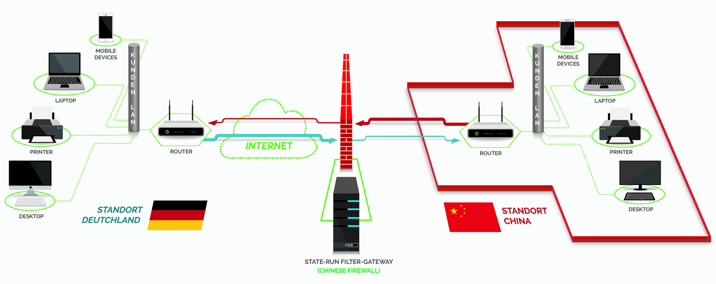 Diseño Gráfico por sherlock_h para VPN Deutschland Ltd. & Co. KG | Diseño #15429796
