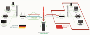 Graphic Design by sherlock_h for VPN Deutschland Ltd. & Co. KG | Design: #15429796