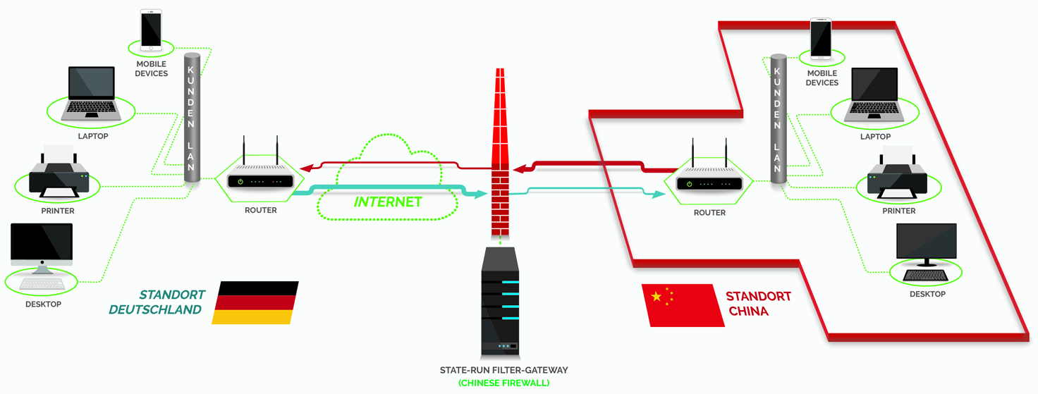 Diseño Gráfico por sherlock_h para VPN Deutschland Ltd. & Co. KG | Diseño #15464627