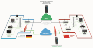 Graphic Design by sherlock_h for VPN Deutschland Ltd. & Co. KG | Design: #15492257
